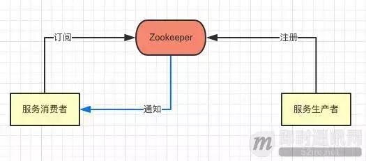 怎么设计一个消息推送系统,消息推送系统架构设计