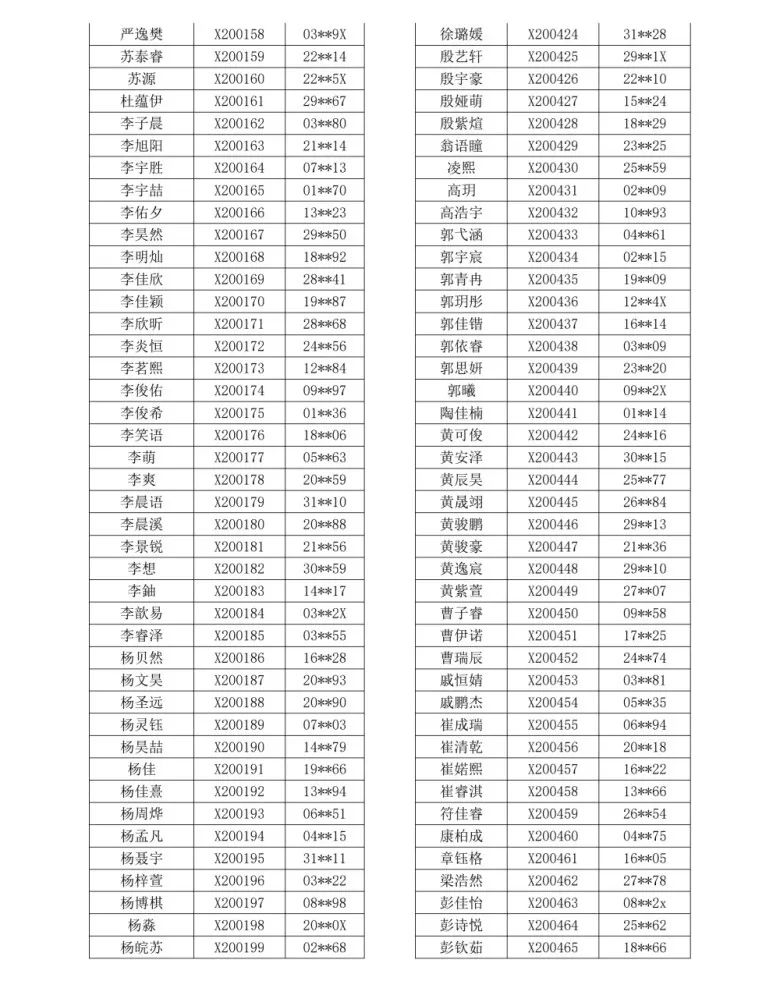 武进区民办小学摇号名单,摇号名单公布常州
