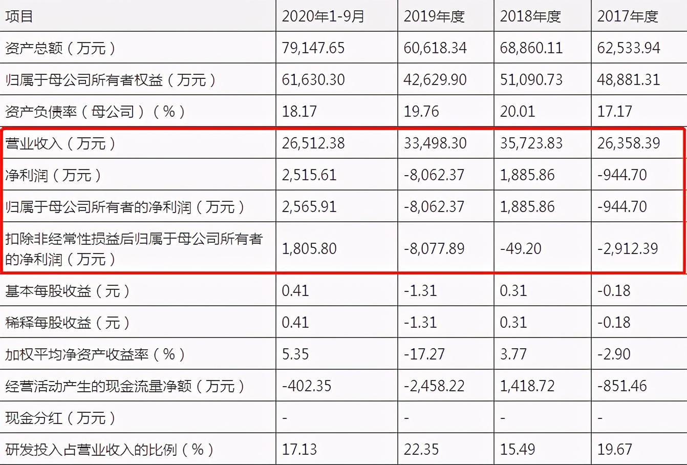 PO动态｜炬光科技逢现场检查大关！“三连亏”难拦股东突击入股