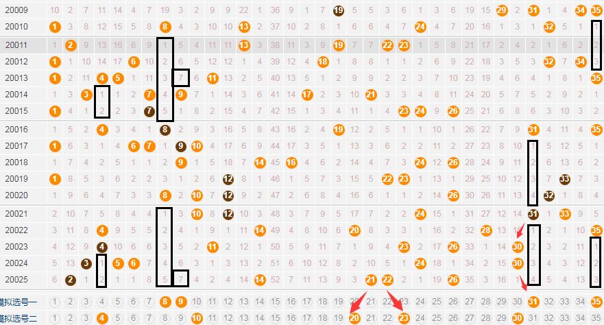 20026期大乐透开奖号码结果,大乐透专家推荐20026期大乐透
