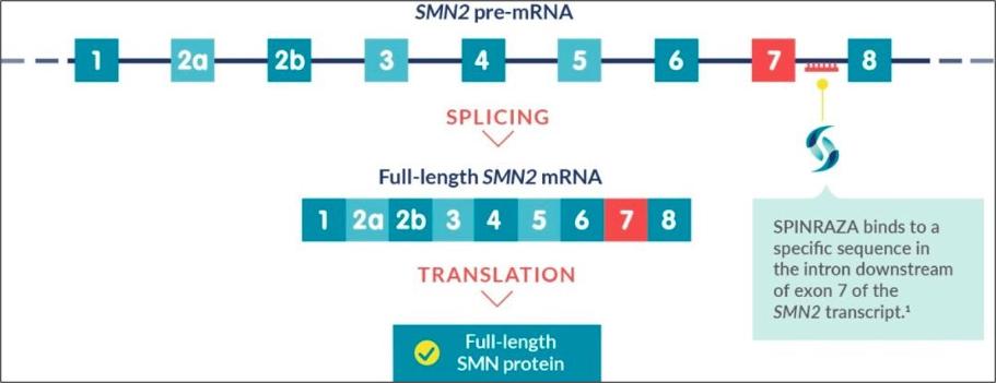 200元进口药卖70万原视频,进口200块的药卖70万