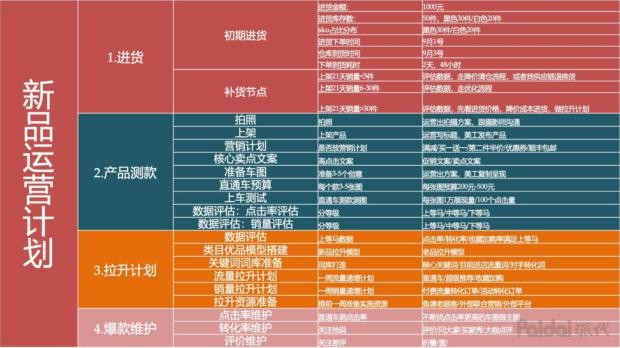 淘宝新店收藏,新版淘宝如何收藏物品