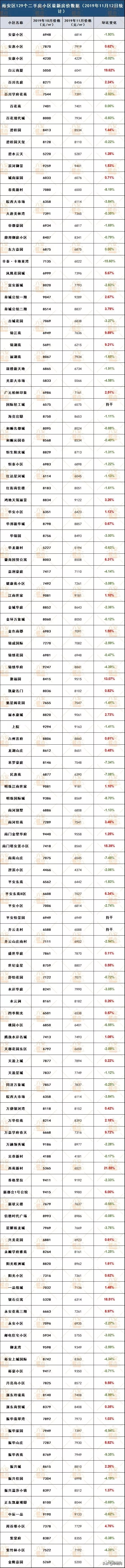 为什么六安二手房卖不掉,六安二手房能买吗