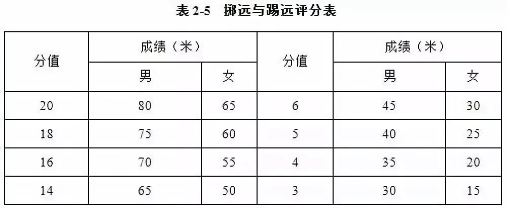 2022体育单招足球院校招生标准,甘肃体育足球单招在什么地方考