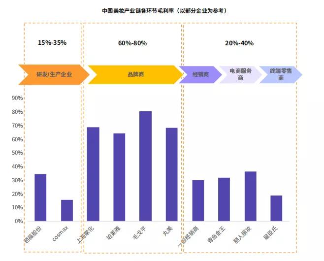 目前还有暴利的行业吗,2020年几个暴利行业月入过万