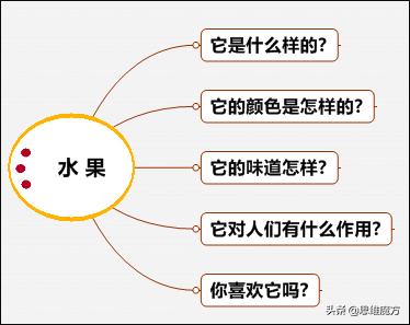 写作文技巧和方法小学作文,小学作文四个写作技巧