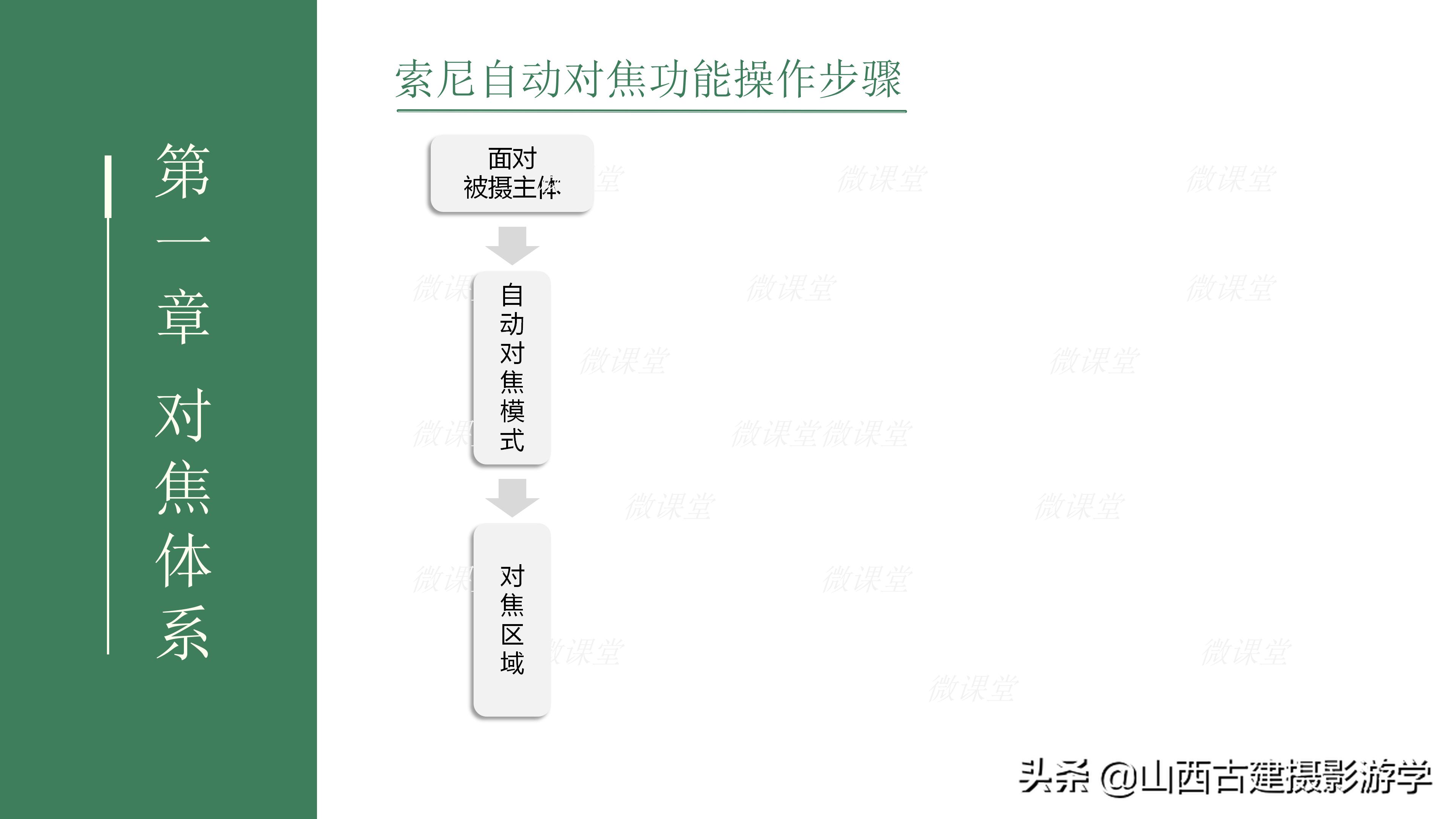 索尼a6000后键对焦怎么设置,索尼单反相机对焦有响声
