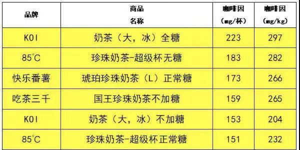 奈雪的奶茶最好喝的五款,奈雪奶茶coco