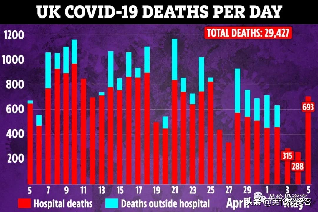 英国死亡多少例,英国历年死亡人数