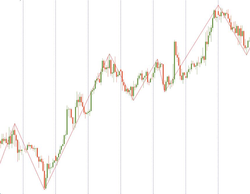 外汇交易如何克服贪婪,外汇市场波动大如何应对