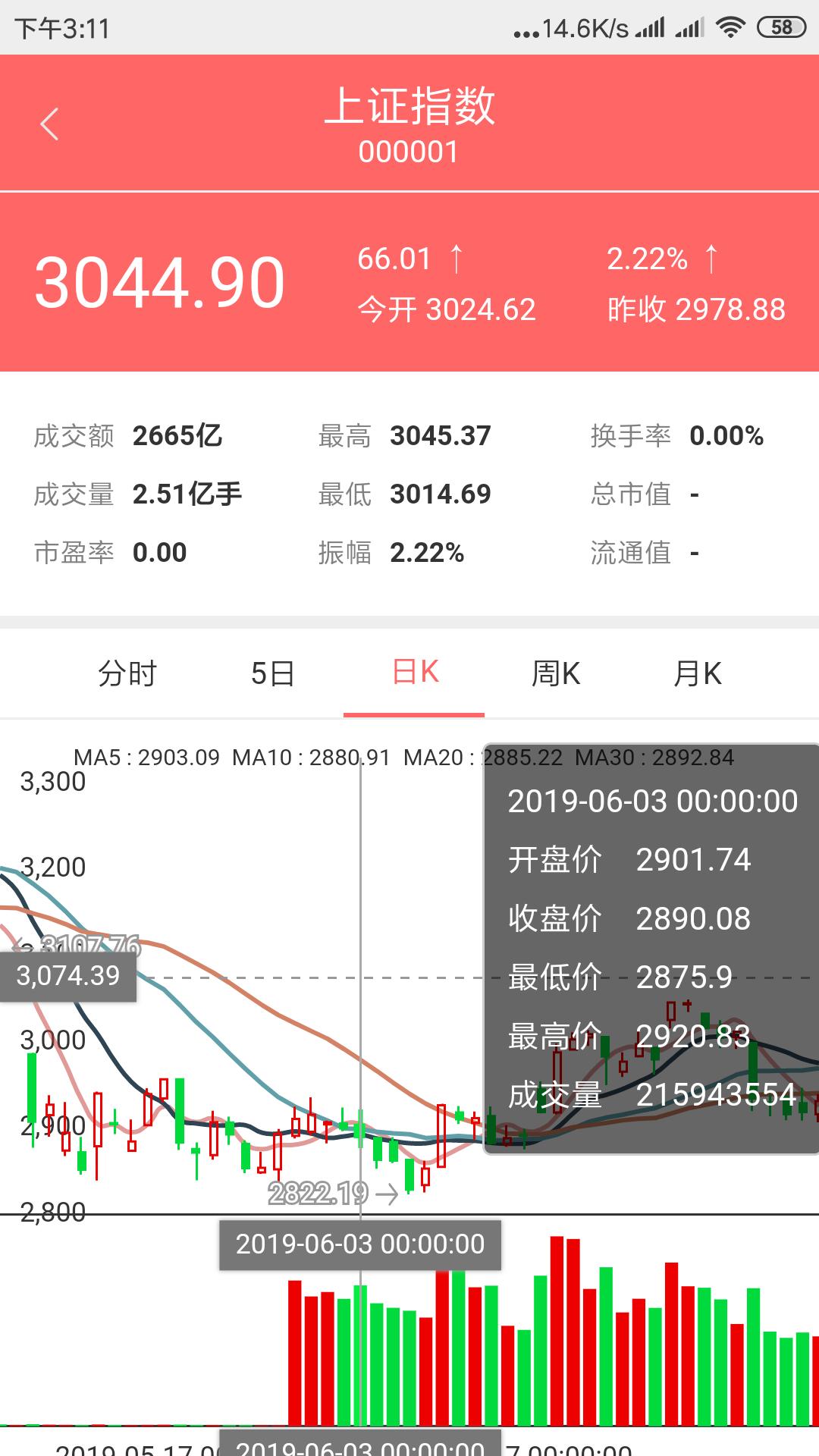 股票app哪个好用短线,股票app哪个好操作