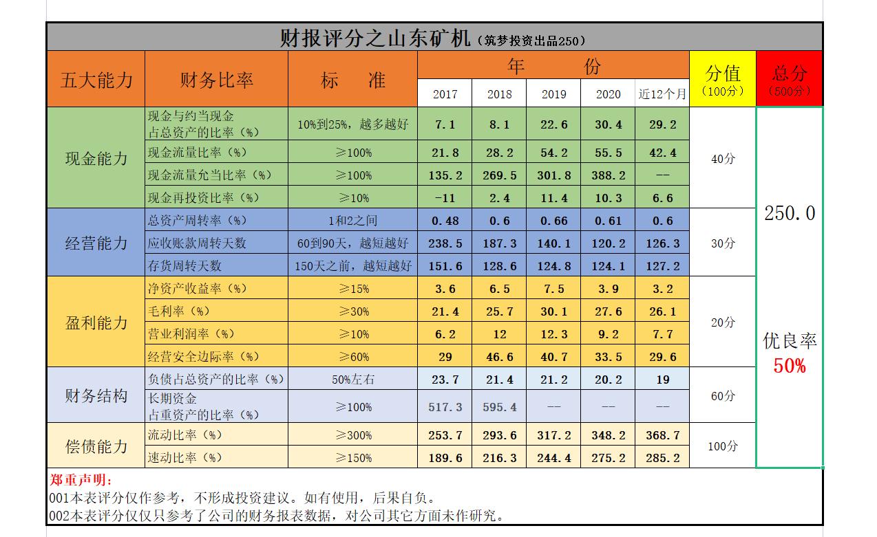 山东矿机股价怎么这么低呀,山东矿机的股票为什么不涨