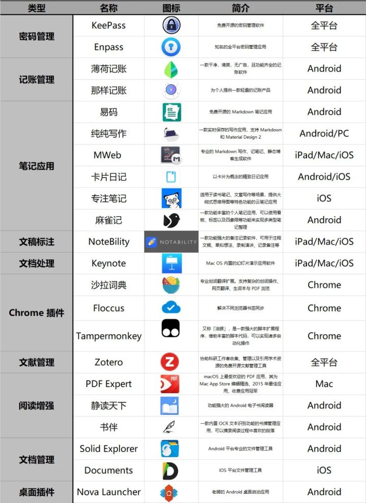 webdav国内能不能用,webdav在哪里下