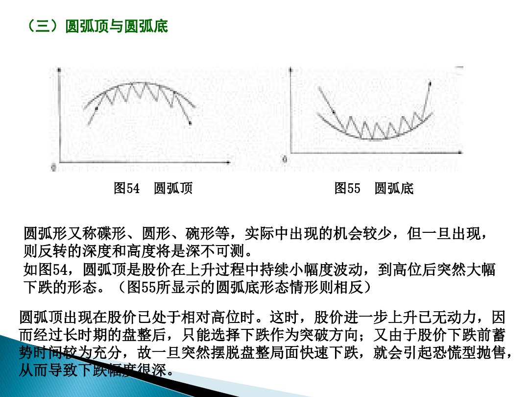 股票的技术分析电子版,股票市场技术分析书籍