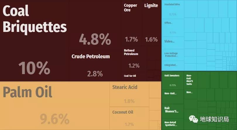 香港有什么产业支撑,香港有哪些产业支撑