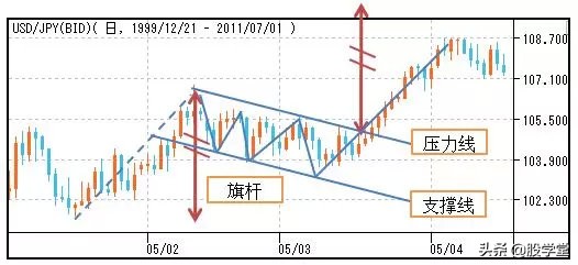 股市孕线形态图解,股市美人尖形态图解