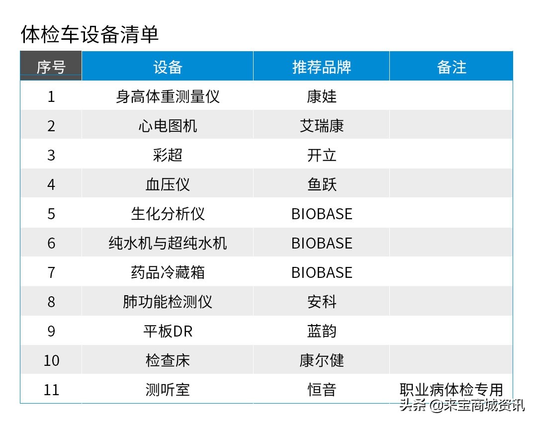 移动医疗车体检车,医用移动检查车