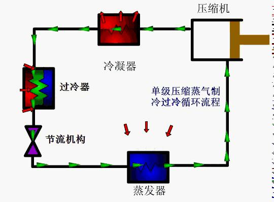 传统空调工作原理图文字讲解,空调制热工作原理3d动画演示视频