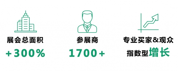 50天后，万众瞩目，ISPOShanghai破茧重生