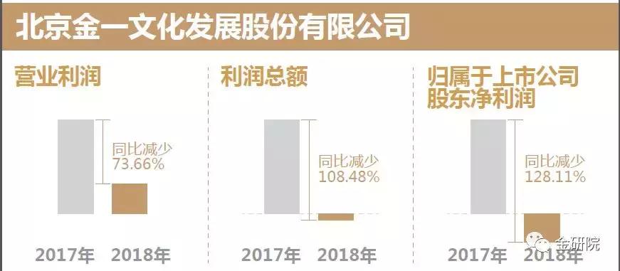 几家欢喜几家愁下文,黄金首饰上市公司分析