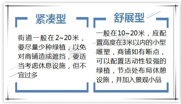 商业街设计趋势与价值,如何打造商业街区的消费美学