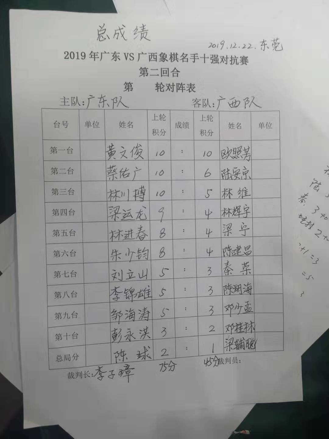 现在广东象棋谁最强,中国象棋为什么广东队最厉害