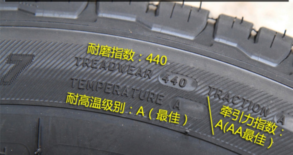 3.00-10轮胎规格参数解释,一分钟看懂轮胎上的数字和字母