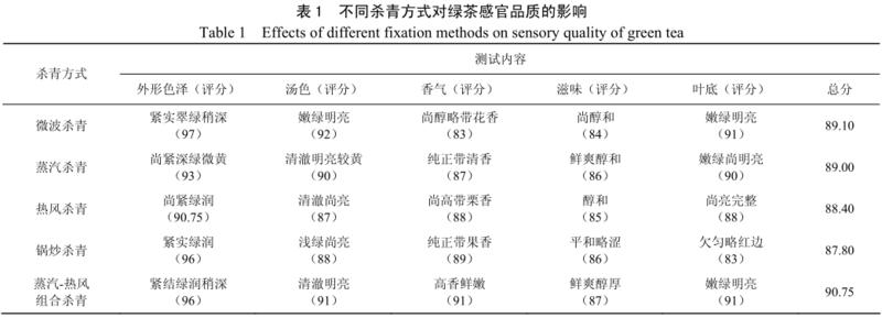 绿茶不同杀青方式味道特点,不同工艺杀青的茶叶有什么区别