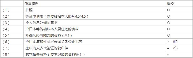 2021日本出国签证什么时候能办,日本留学签证需要什么手续2021