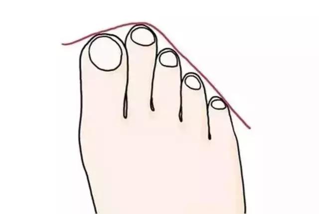 什么是千金相富贵脚,千金脚富贵命