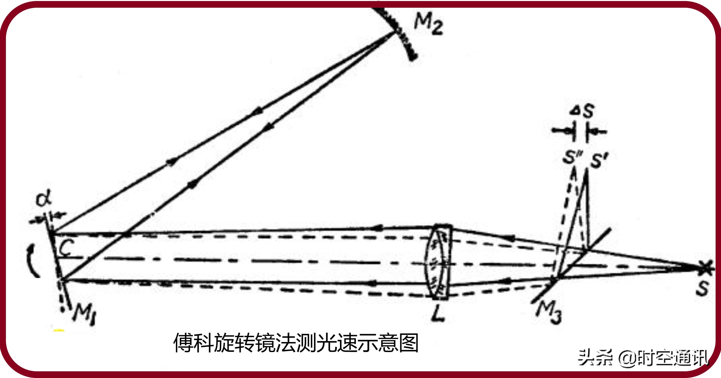 是谁把光速限定在每秒30万公里这个框框内的，今后还有变化吗？