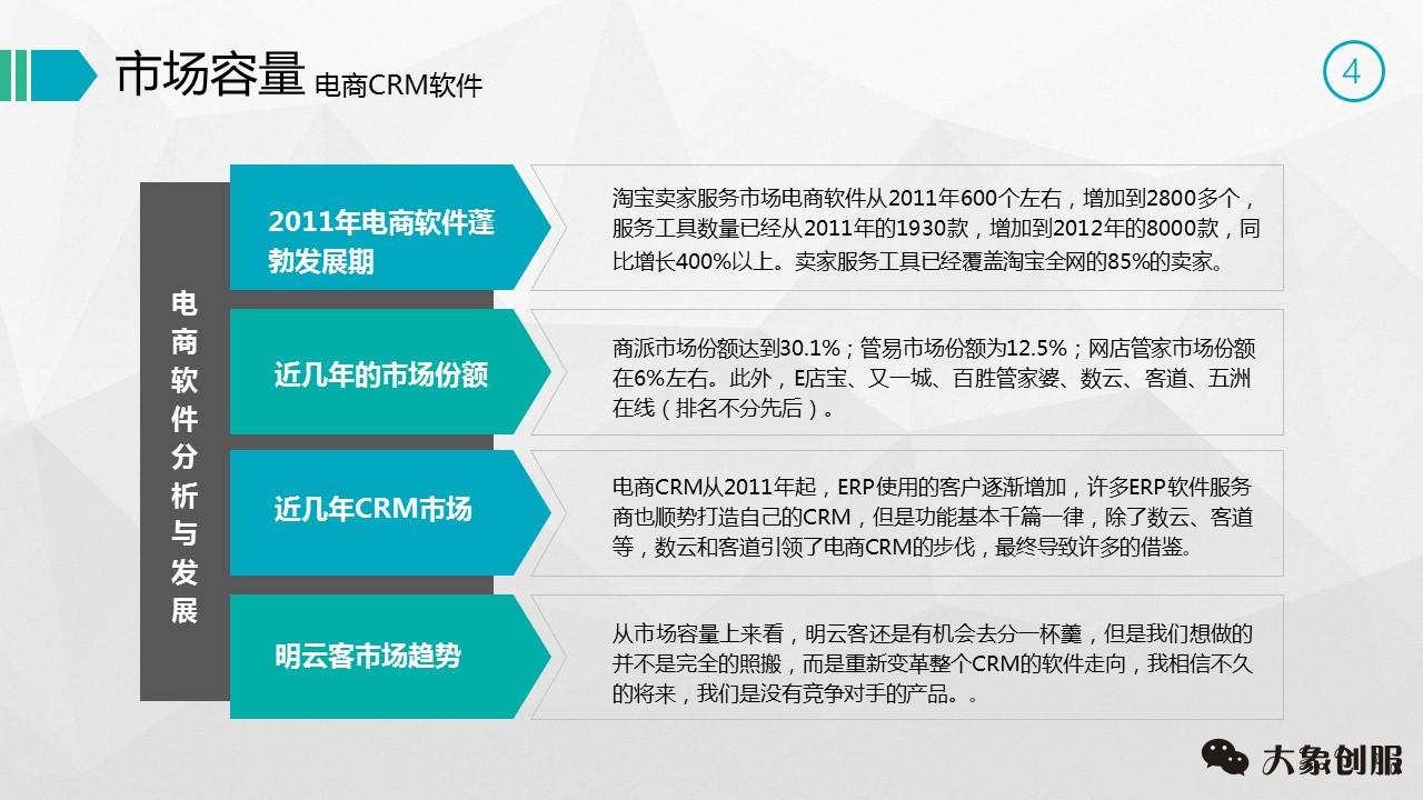 创业项目策划书ppt免费,创业策划方案模板ppt