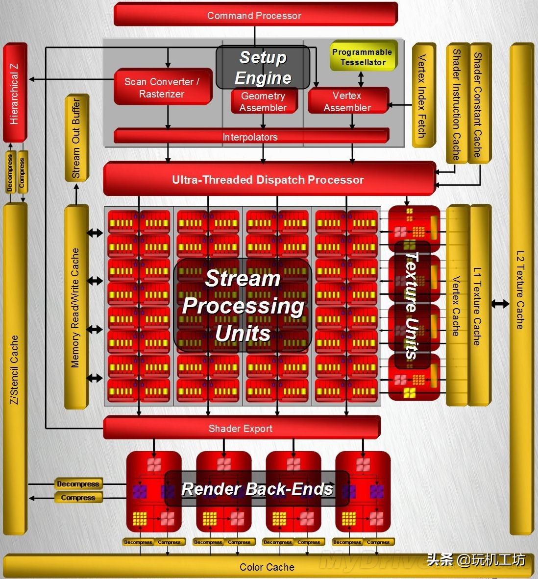机工坊显卡评测,机工坊显卡怎么样