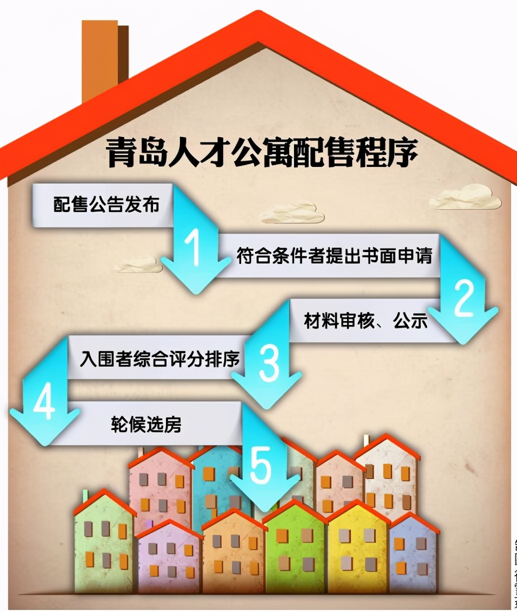 最近青岛的人才公寓火了，那么买人才公寓到底值不值得呢？