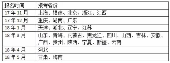 报考公务员有哪些专业,报考公务员有哪些岗位