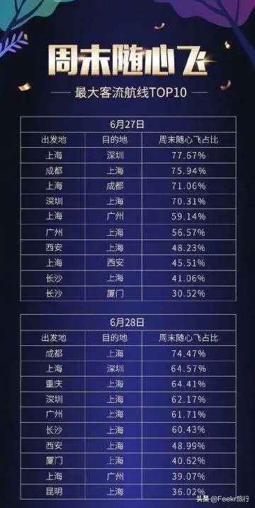2023各大航司随心飞套餐对比,航空公司避坑指南
