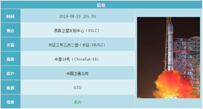 2019各国航天发射计划 (2019年12月全球航天发射合集)