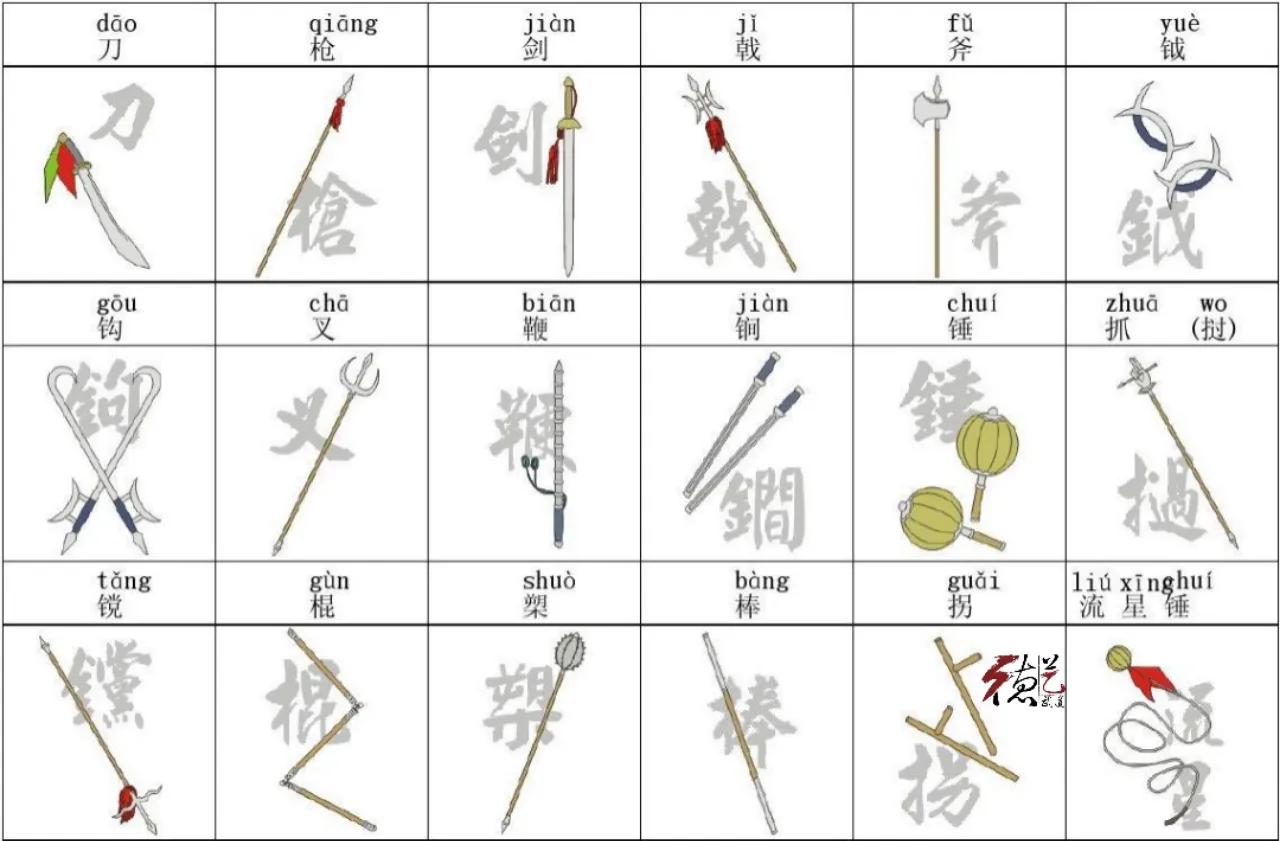 十八般兵器棍棒有什么不同,中国传统十八般兵器有哪些