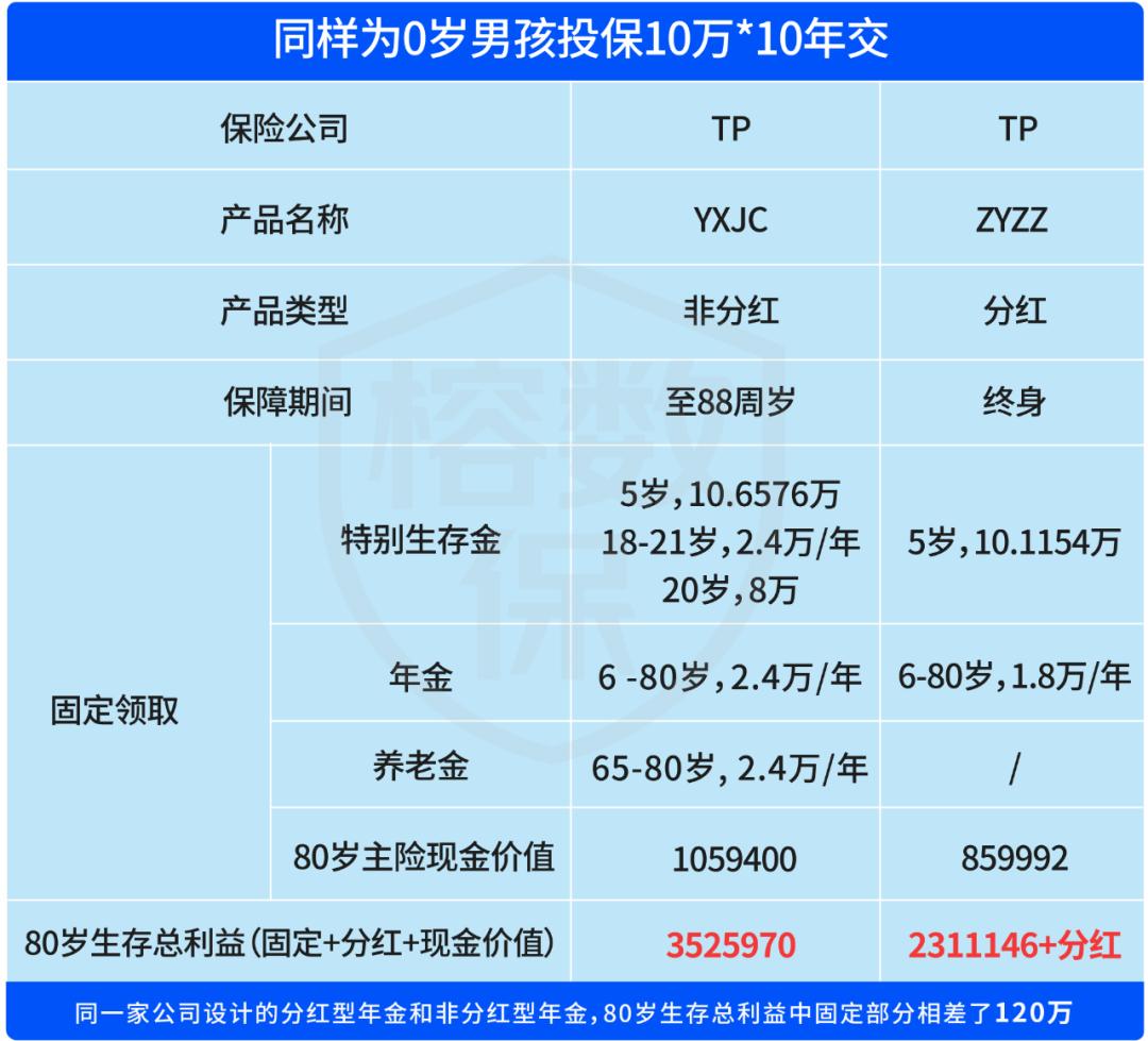 关于孩子的保险怎样选,孩子的保险你买了几种