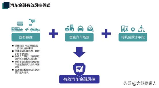 汽车金融细分风控场景和反骗策略,汽车金融风控怎么检查