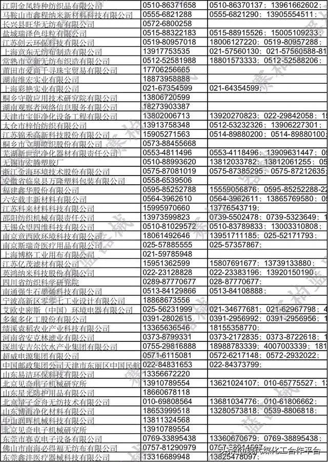 不要到朋友圈找熔喷布了,国家公布200家卖熔喷布的公司