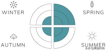 10几年前流行的古龙香水,留香经典古龙香水