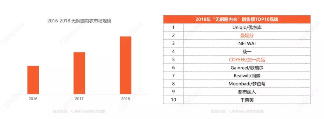 内衣市场本质,对内衣市场的了解和认识