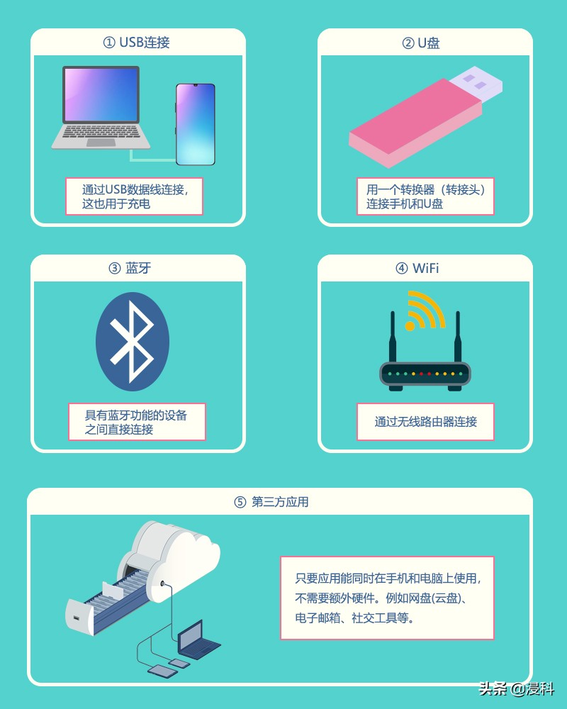 如何手机与电脑传输视频,如何在手机与电脑之间传输大文件