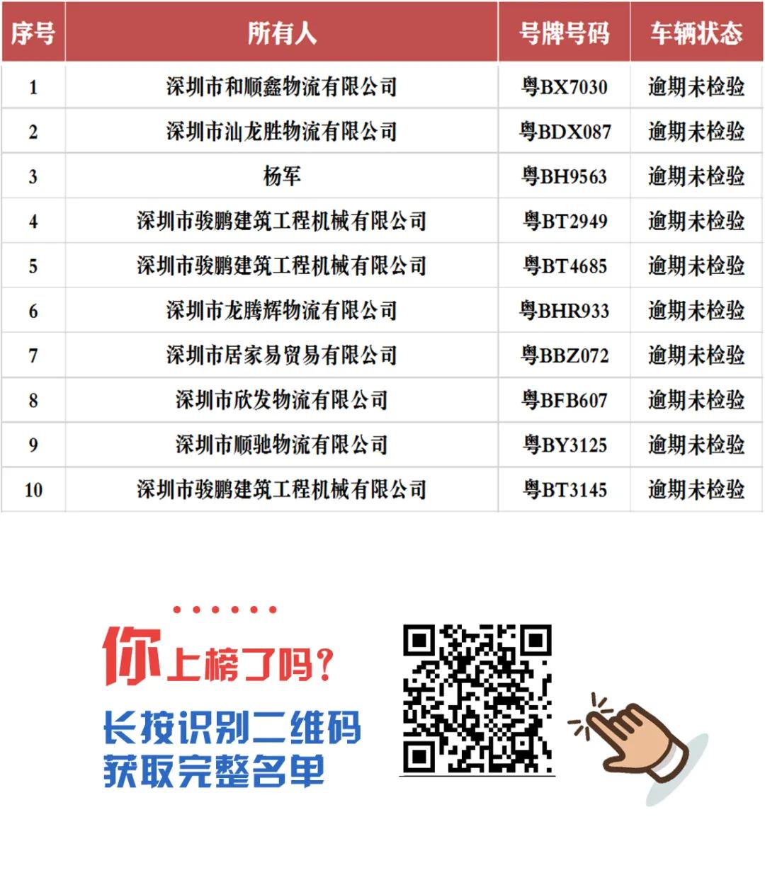 车辆逾期未检违规,车辆逾期未检验算不算违法未处理