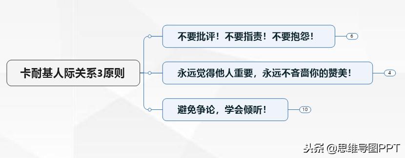 卡耐基人际关系七大技巧,人缘差怎么办最快最有效