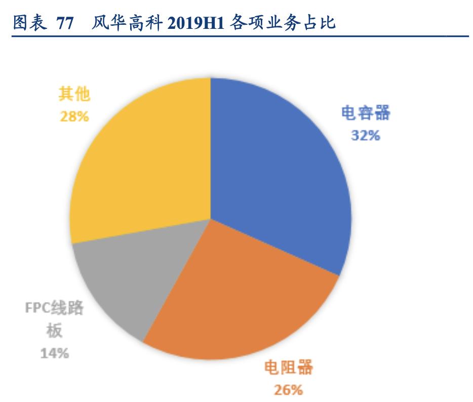 电容器行业企业,国内电容器厂商