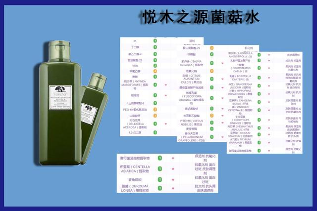 神仙水和菌菇水哪个好,五大神水饮料