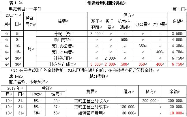 初级会计账簿分类口诀,初级会计记账凭证考点