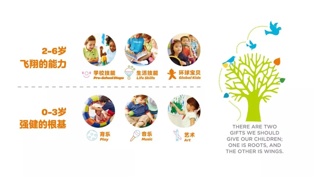 最好的本土早教品牌有哪些,早教0-3岁早教课前十大品牌